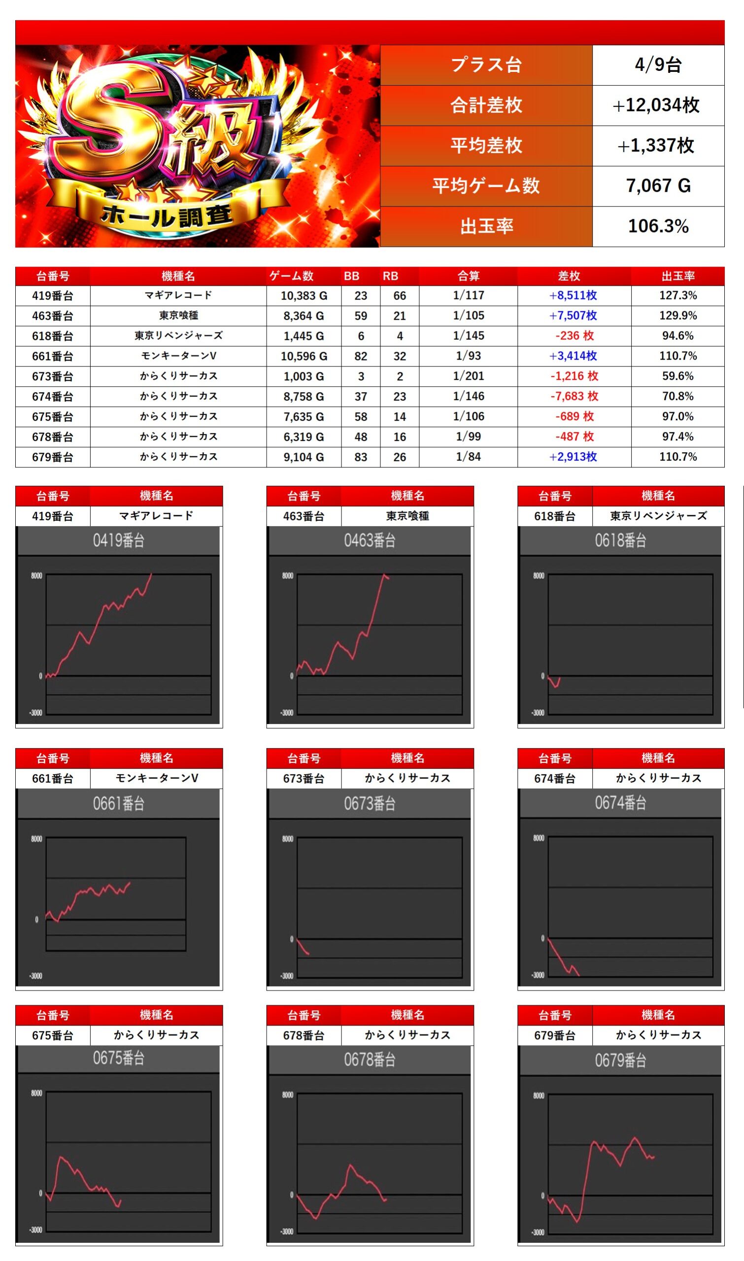 【追跡有】【アルティメットバトル入賞リスト】赤ビルス S級ホール調査-赤- | win6game