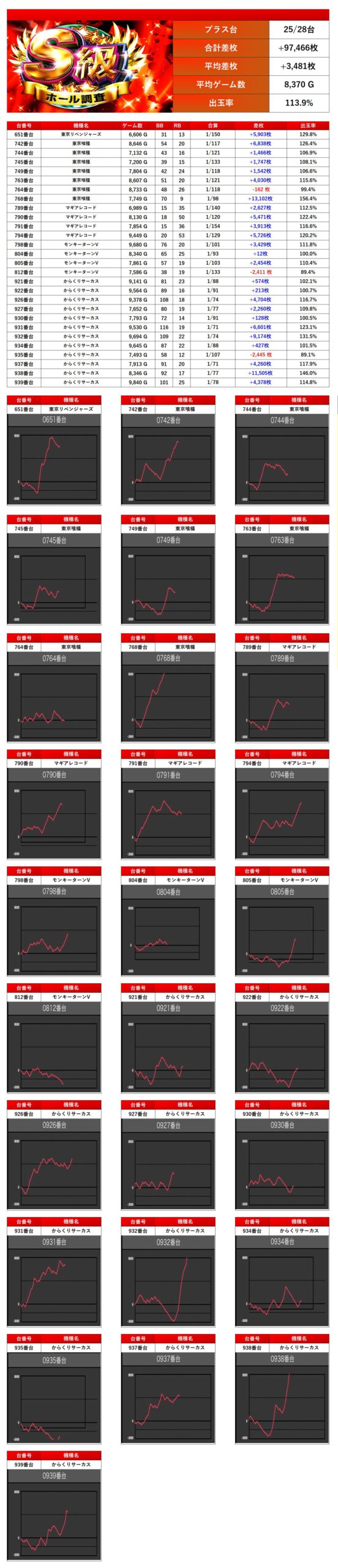 S級ホール調査-赤- | win6game