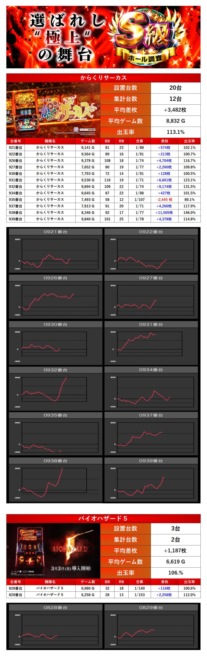 激安早い者勝ち★1枚¥100円〜430円!!詳細はshop内ページ読んで下さい♩ 西日本に来るぞ! MotoGPライダー中上貴晶選手のサイン会が2月に実施