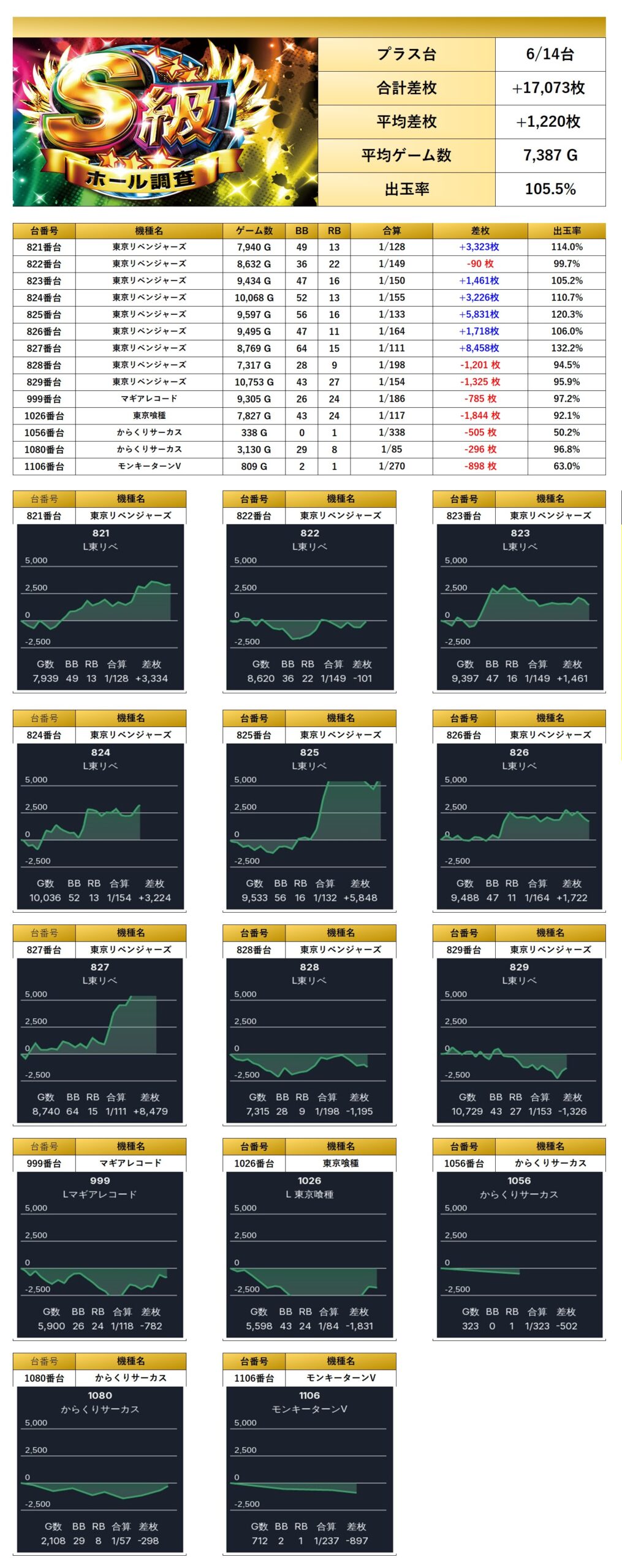 S級ホール調査-虹- | win6game