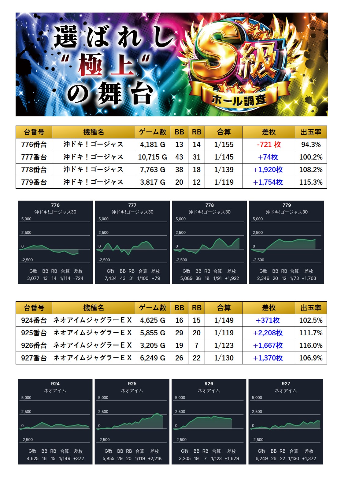 S級ホール調査-虹- | win6game