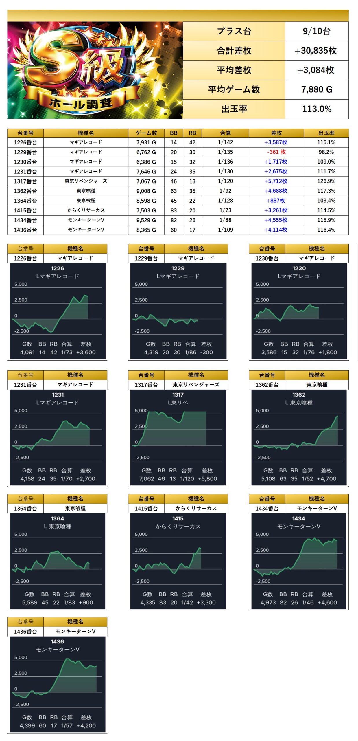 S級ホール調査-虹- | win6game