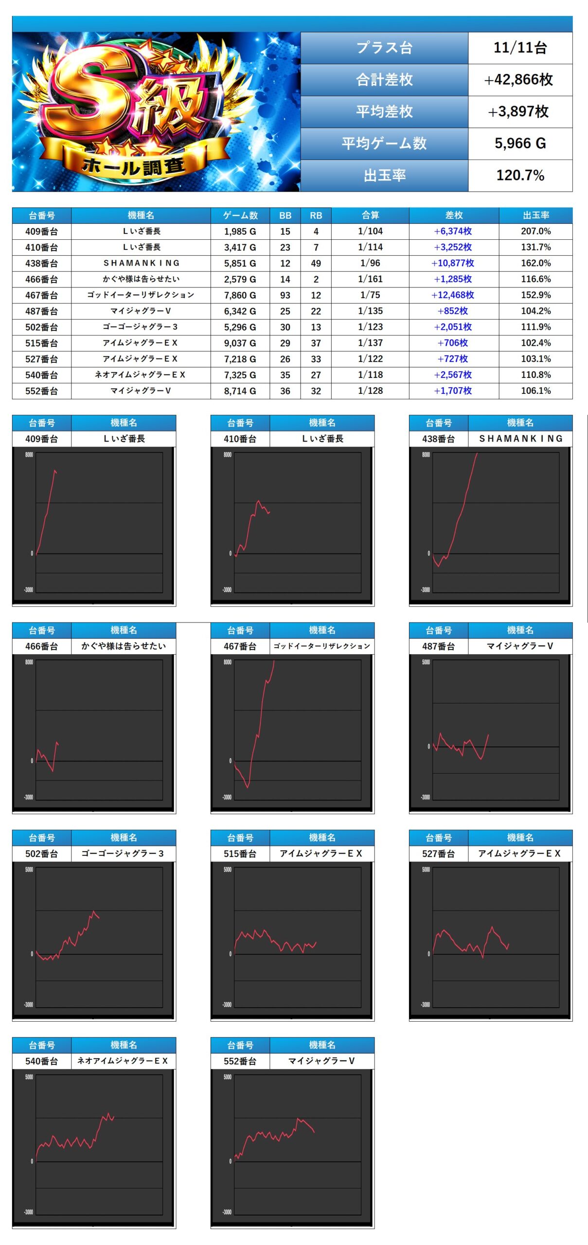 S級ホール調査-青- | win6game