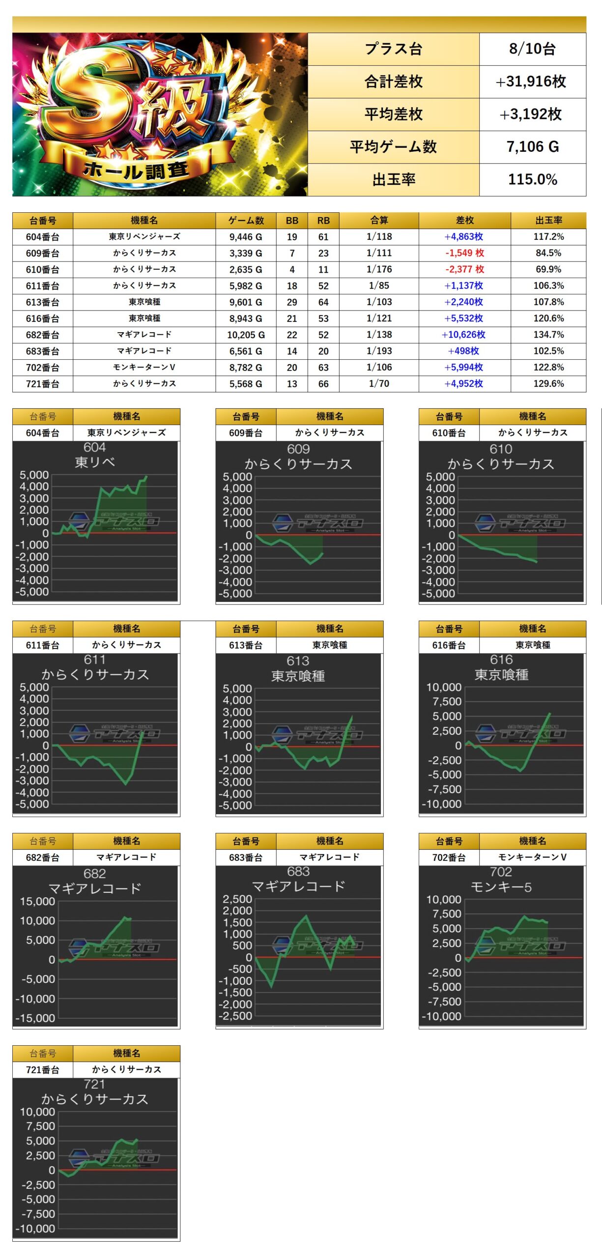 S級ホール調査-虹- | win6game