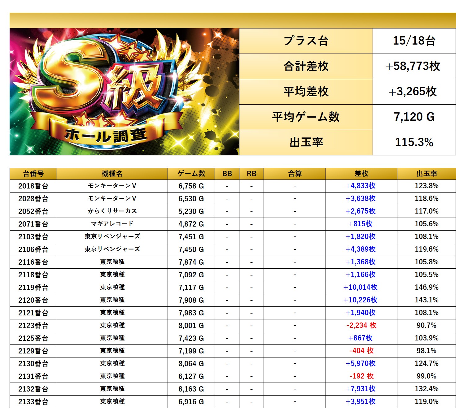 S級ホール調査-虹- | win6game