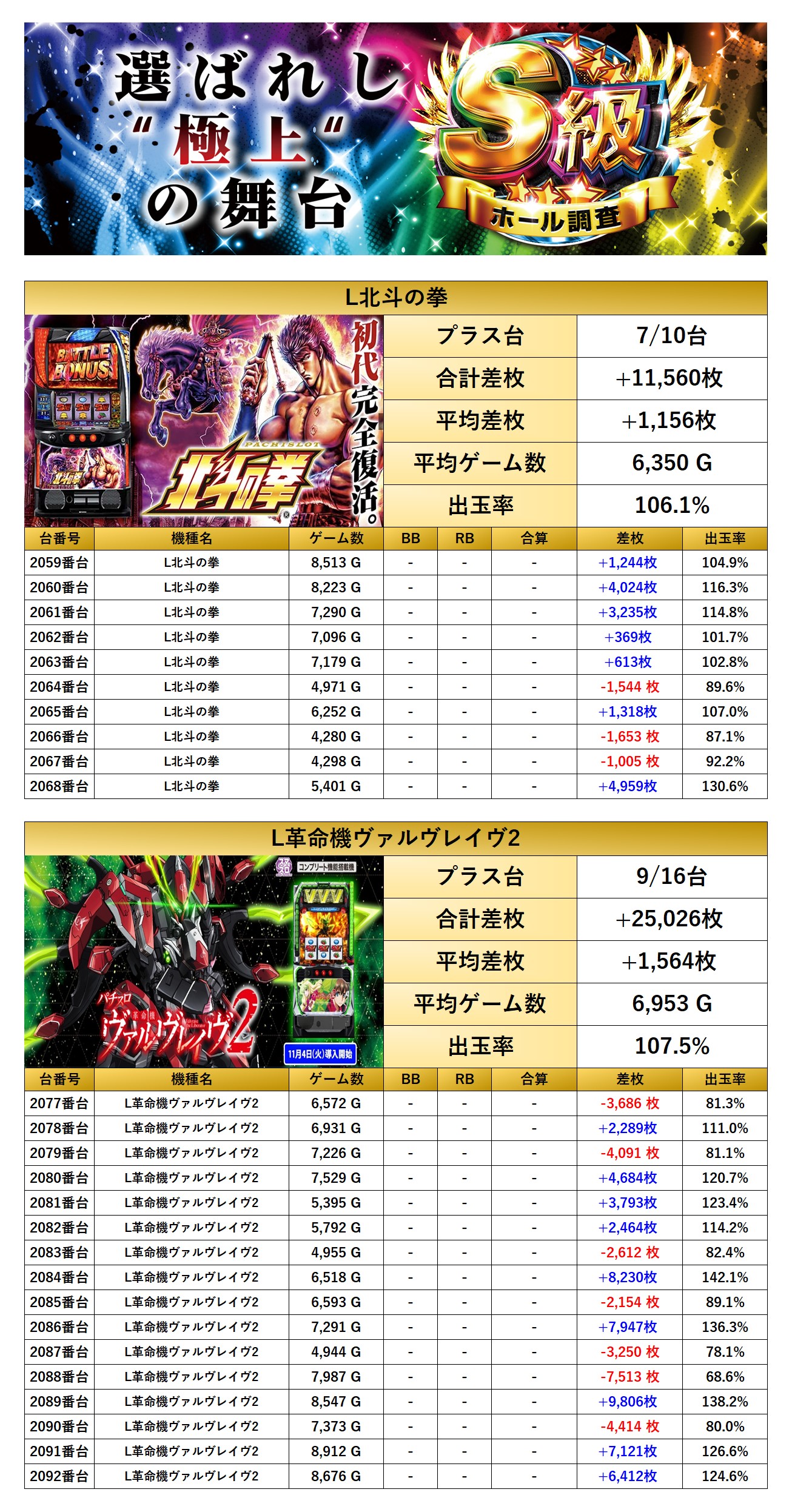 S級ホール調査-虹- | win6game