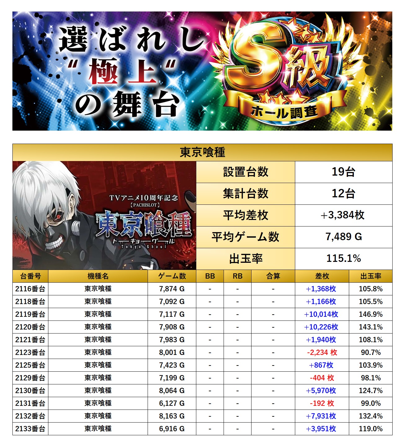 S級ホール調査-虹- | win6game