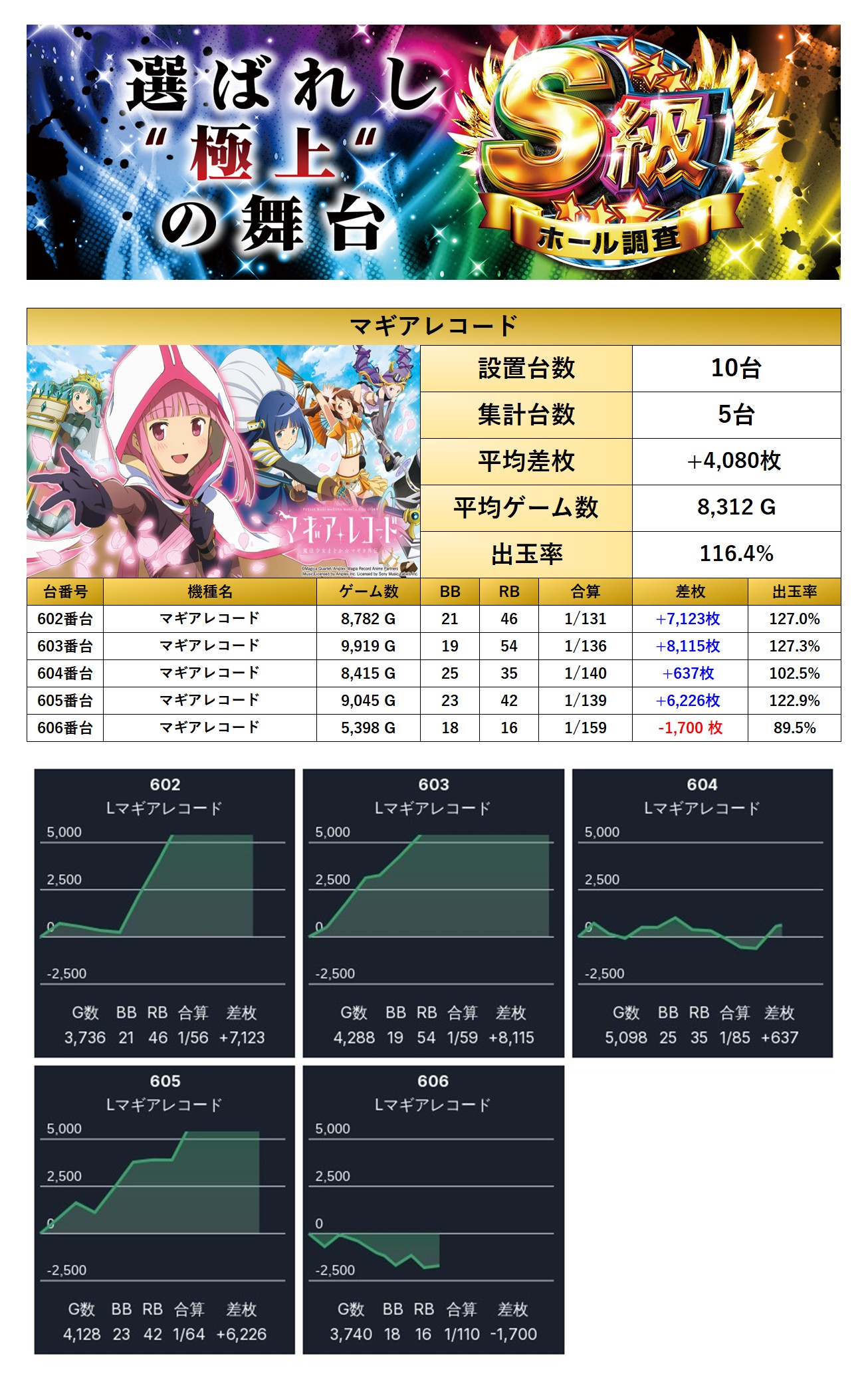 S級ホール調査-虹- | win6game