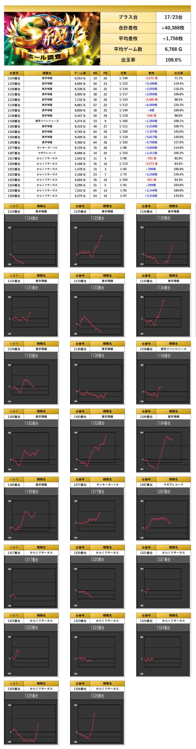 S級ホール調査-虹- | win6game