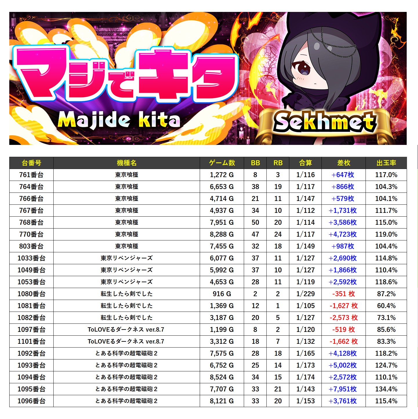 マジでキタ」withセクメト | win6game