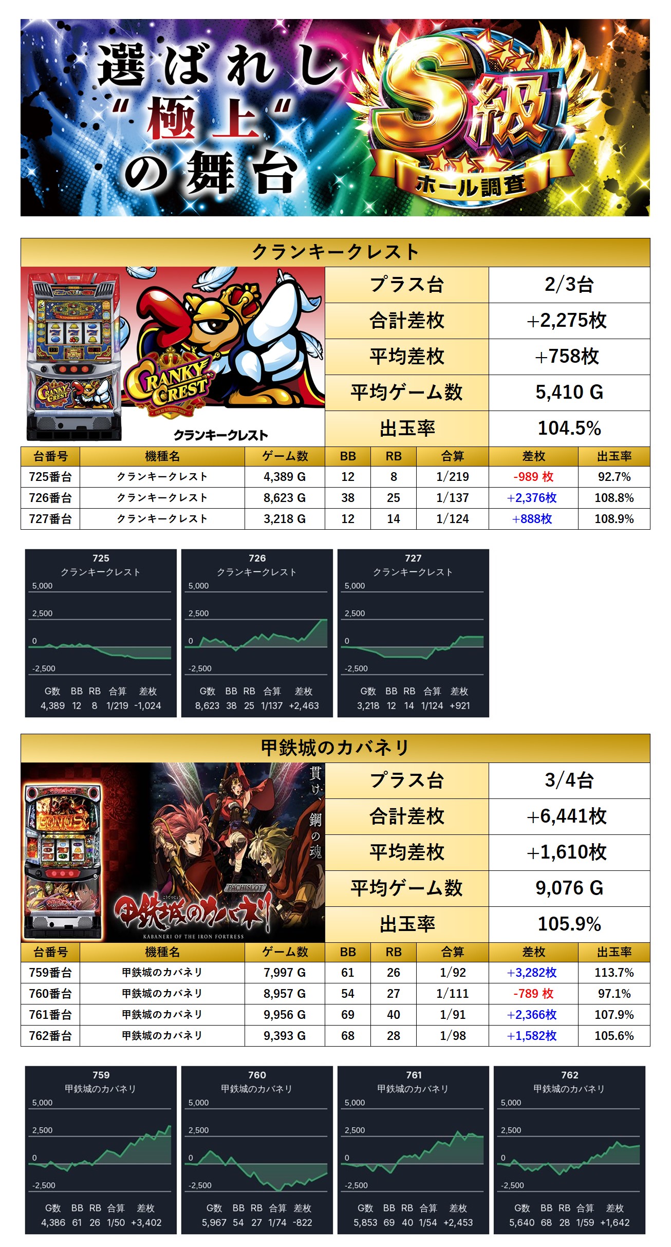 S級ホール調査-虹- | win6game