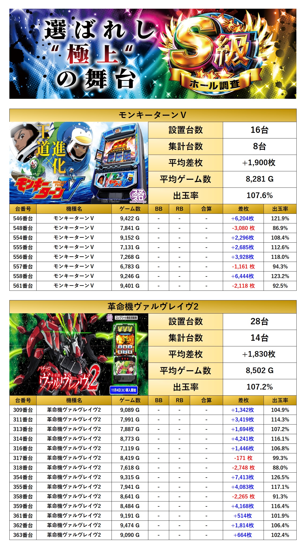 S級ホール調査-虹- | win6game