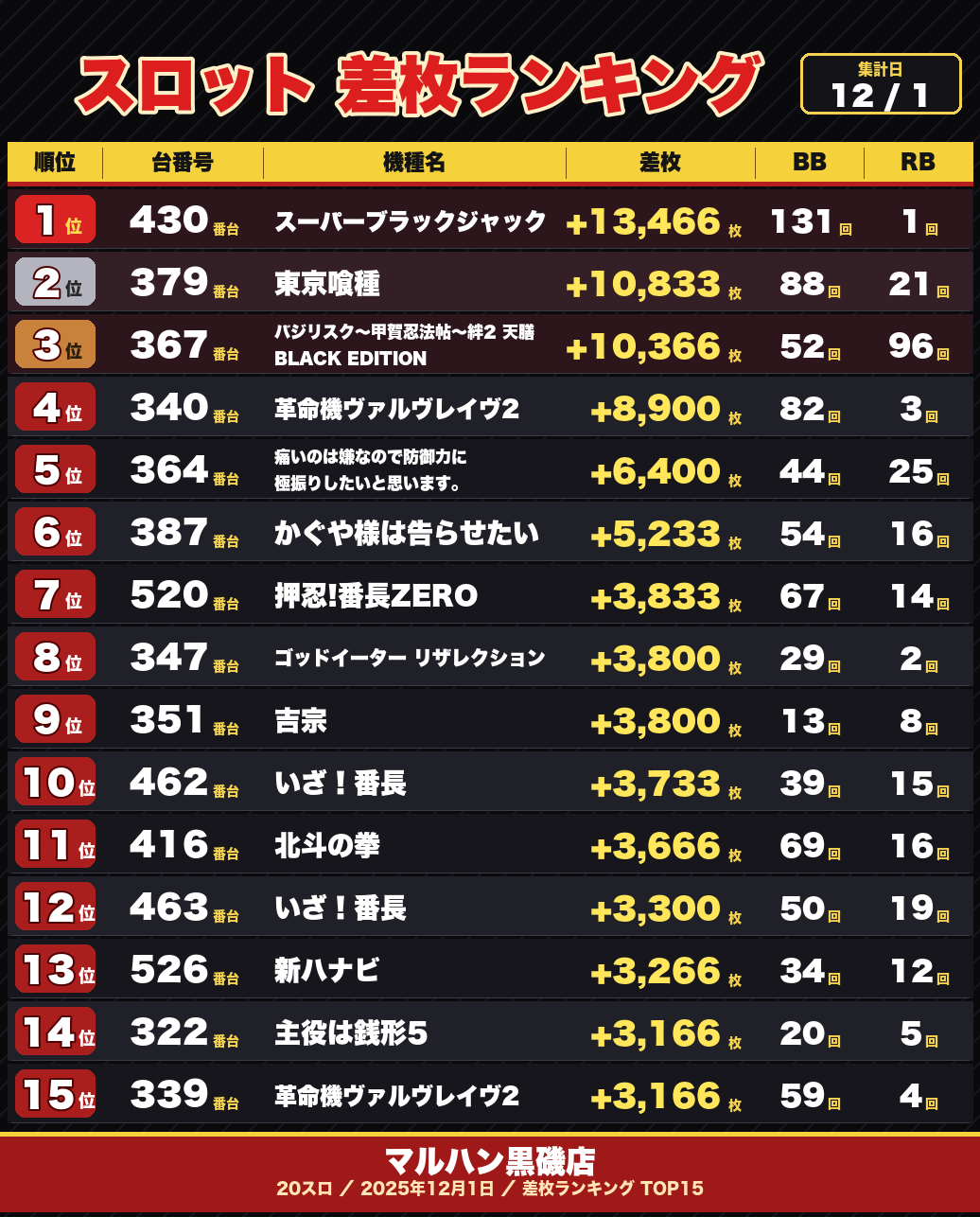 S級ホール調査-赤- | win6game
