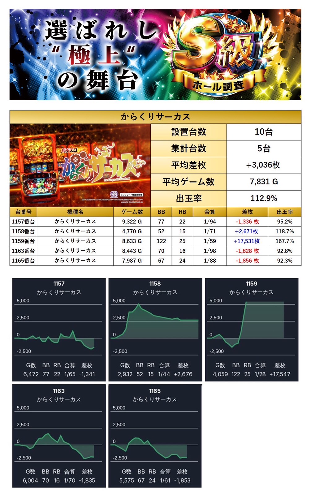 S級ホール調査-虹- | win6game