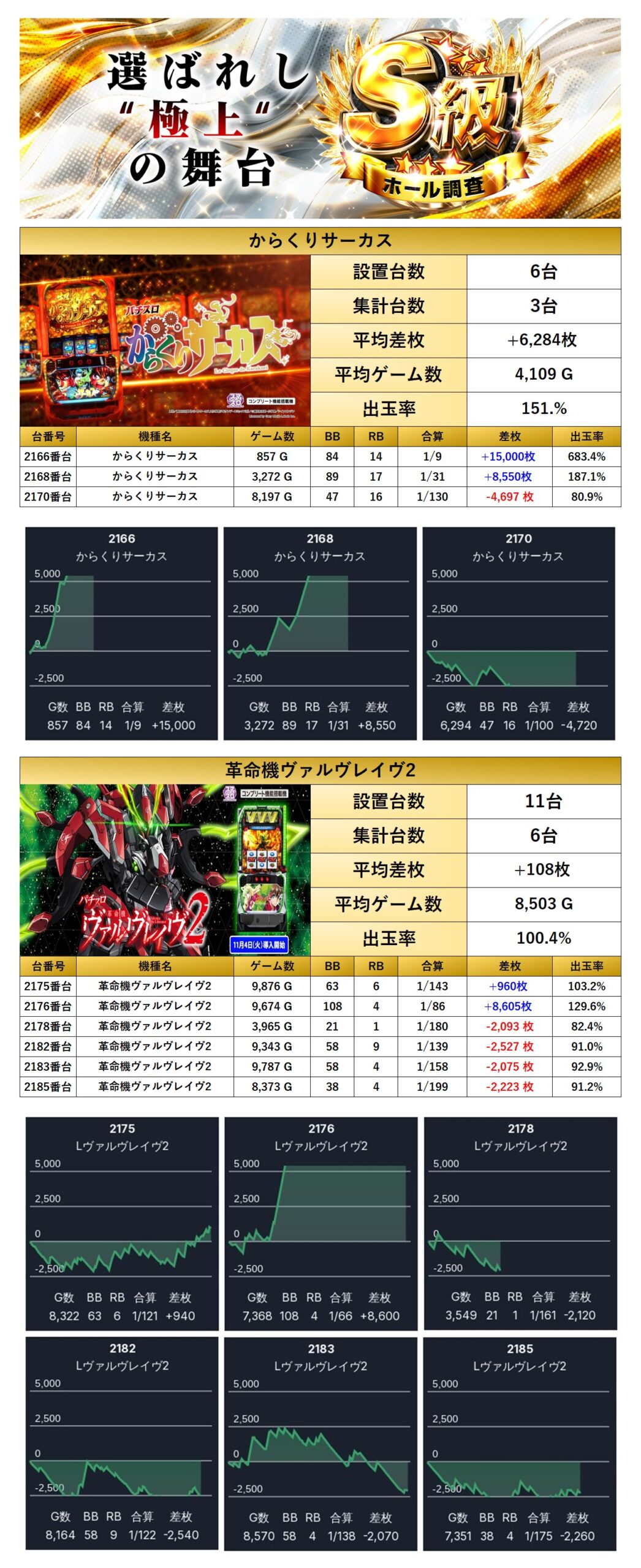 S級ホール調査-極- | win6game