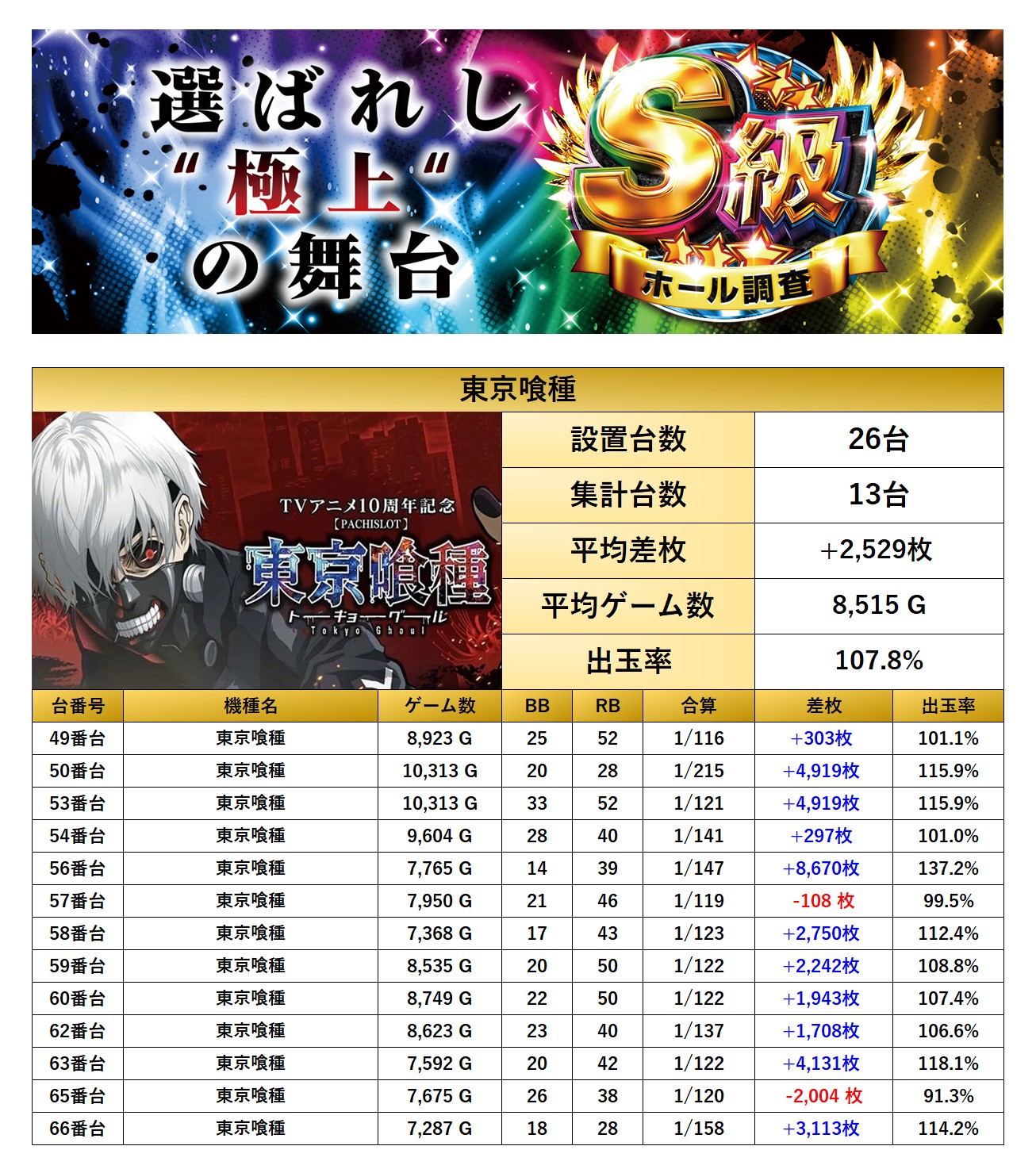 S級ホール調査-虹- | win6game