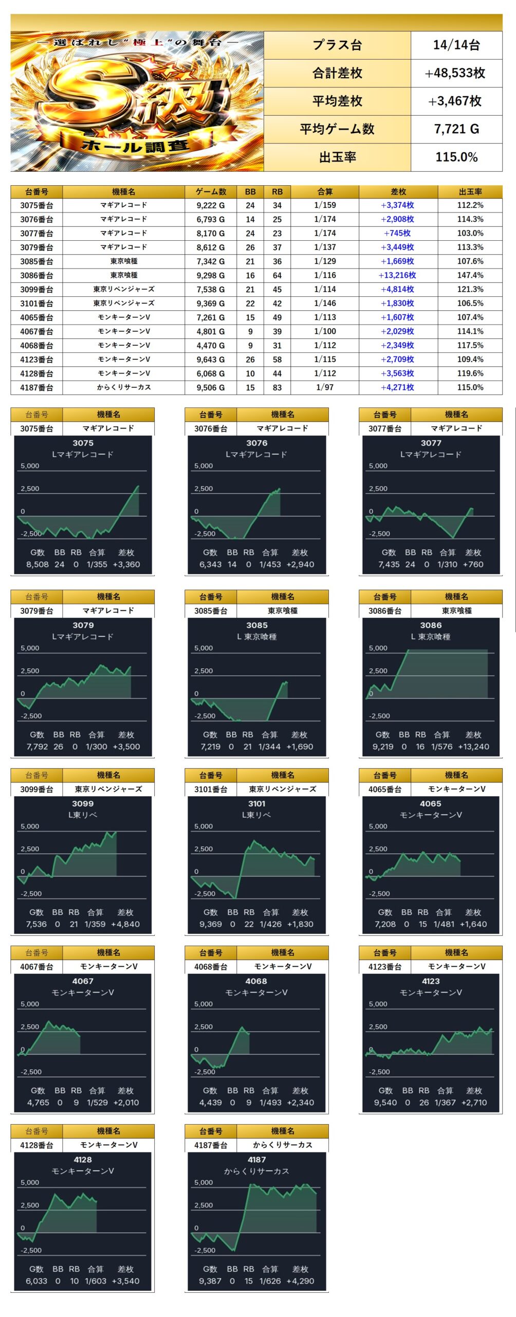 値下げしません！早い物勝ち おけさ柿」のトップセールスが行われました – 札幌みらい中央青果株式会社