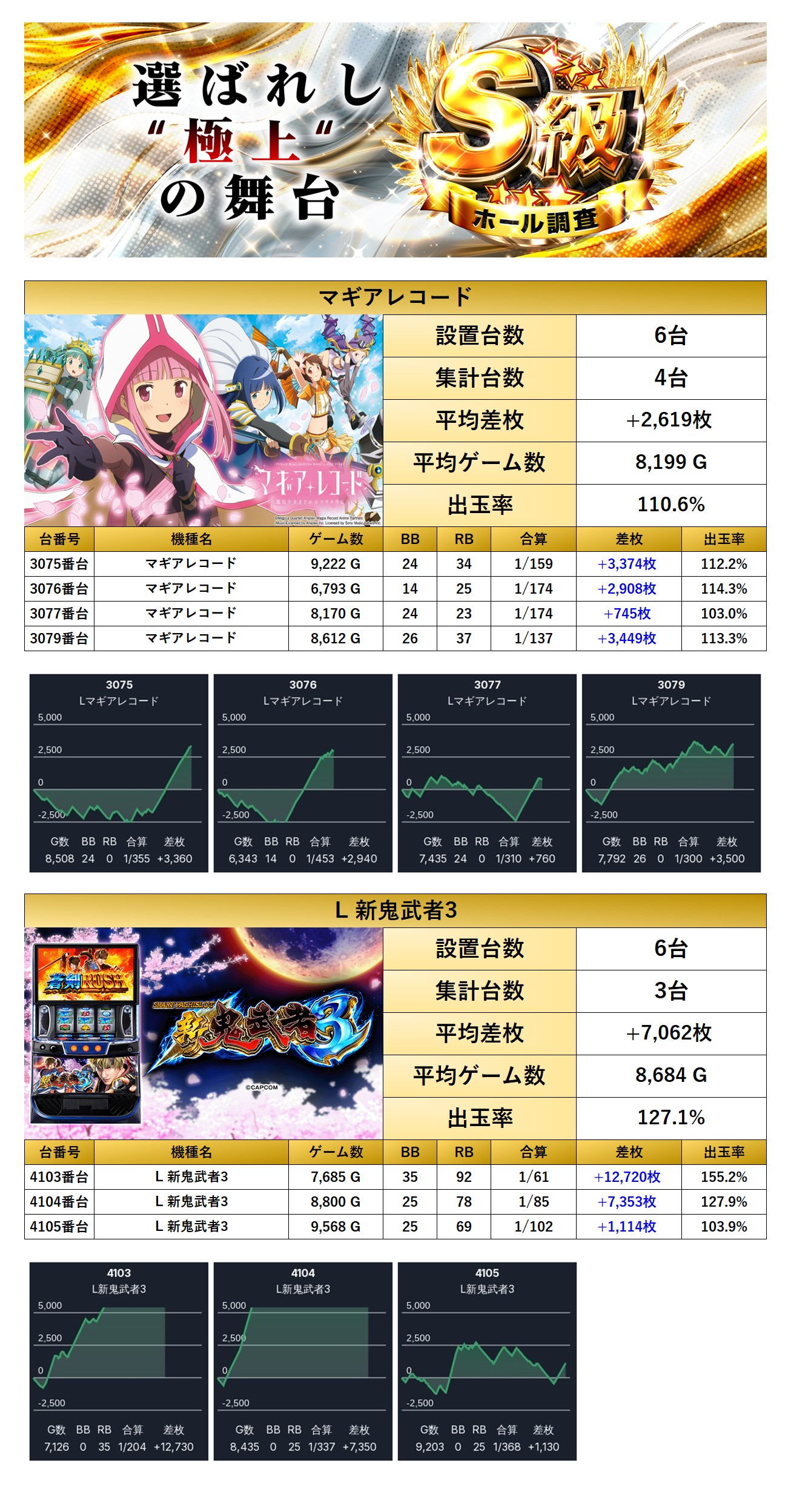 S級ホール調査-極- | win6game