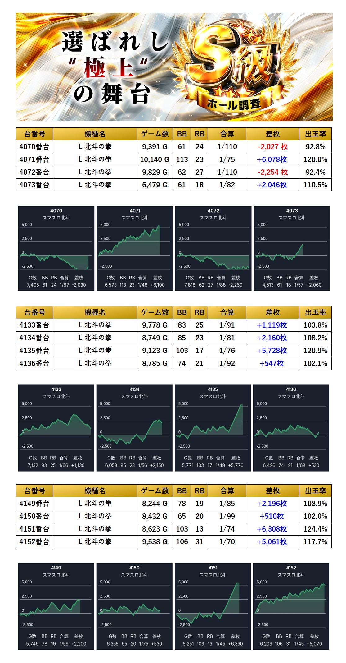 S級ホール調査-極- | win6game