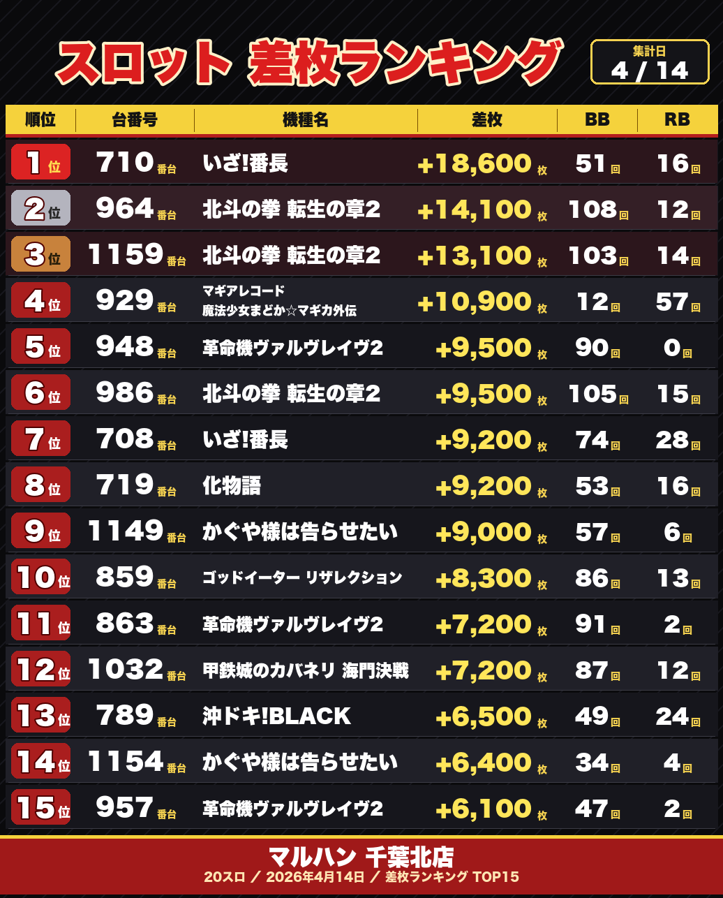 S級ホール調査-虹- | win6game