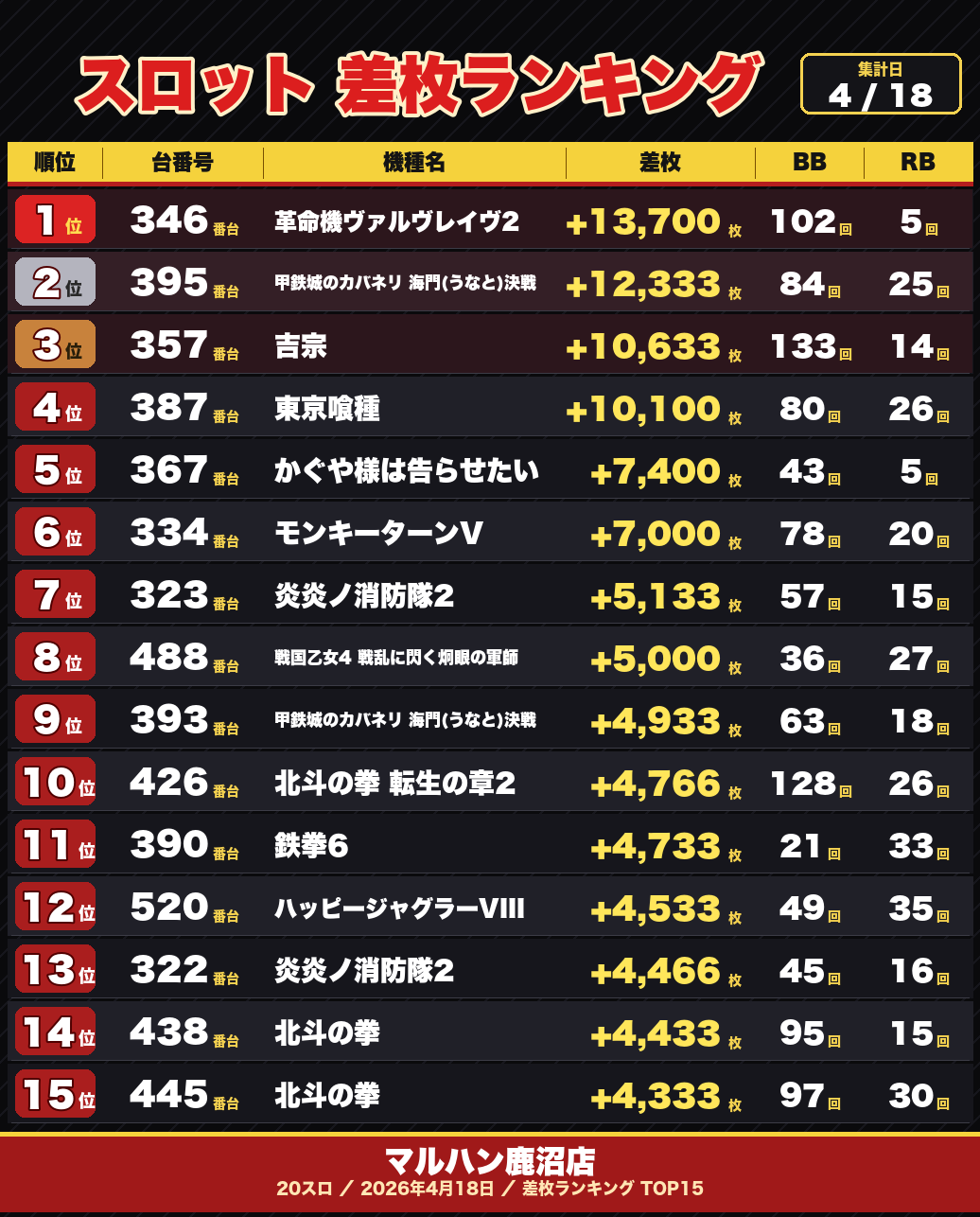 S級ホール調査-極- | win6game