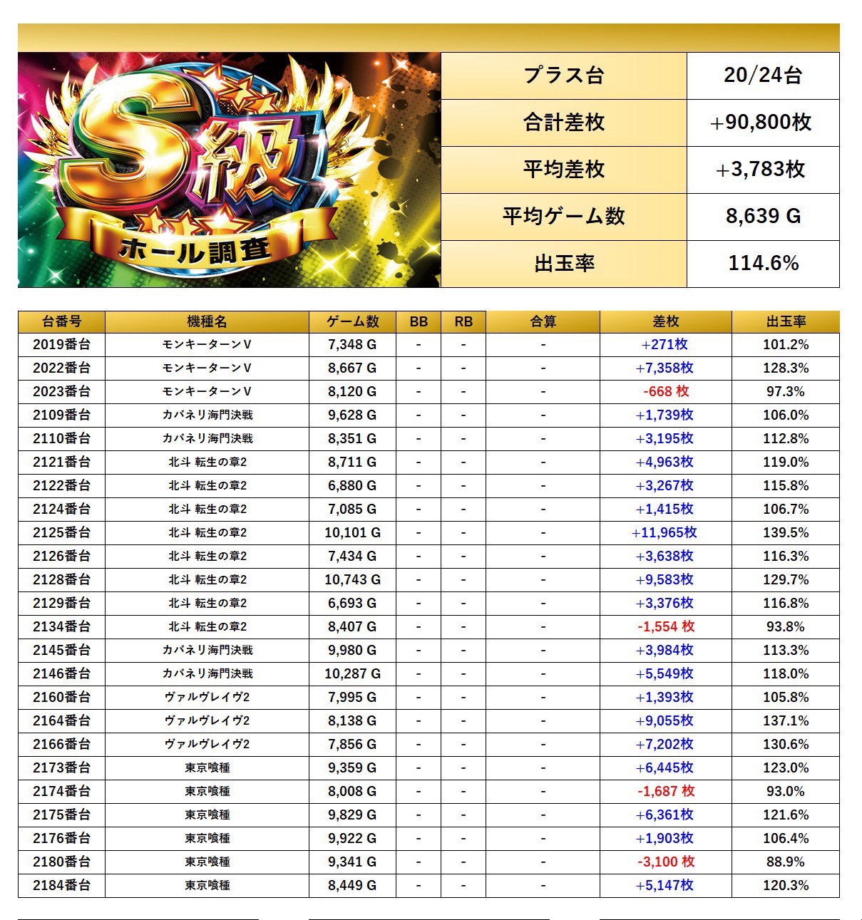 S級ホール調査-虹- | win6game