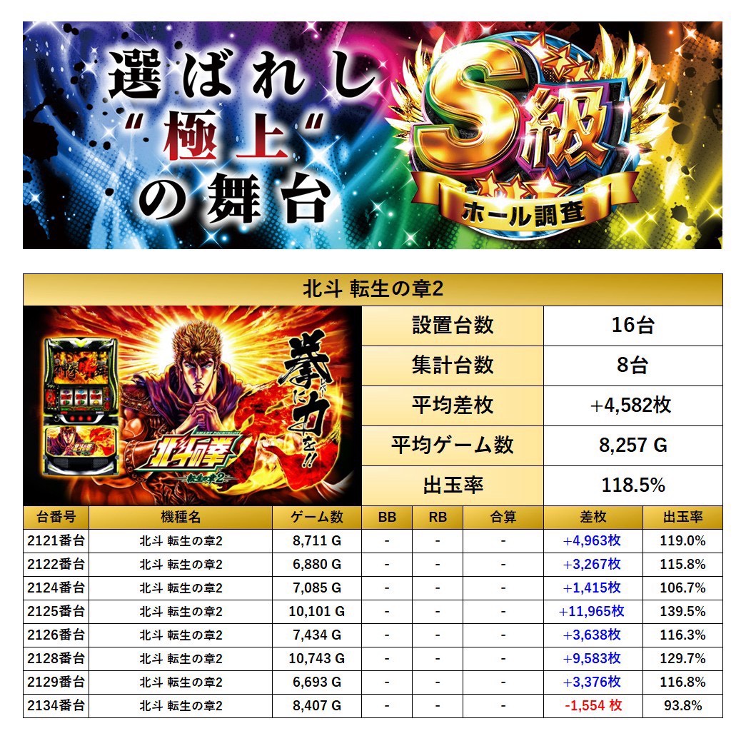 S級ホール調査-虹- | win6game