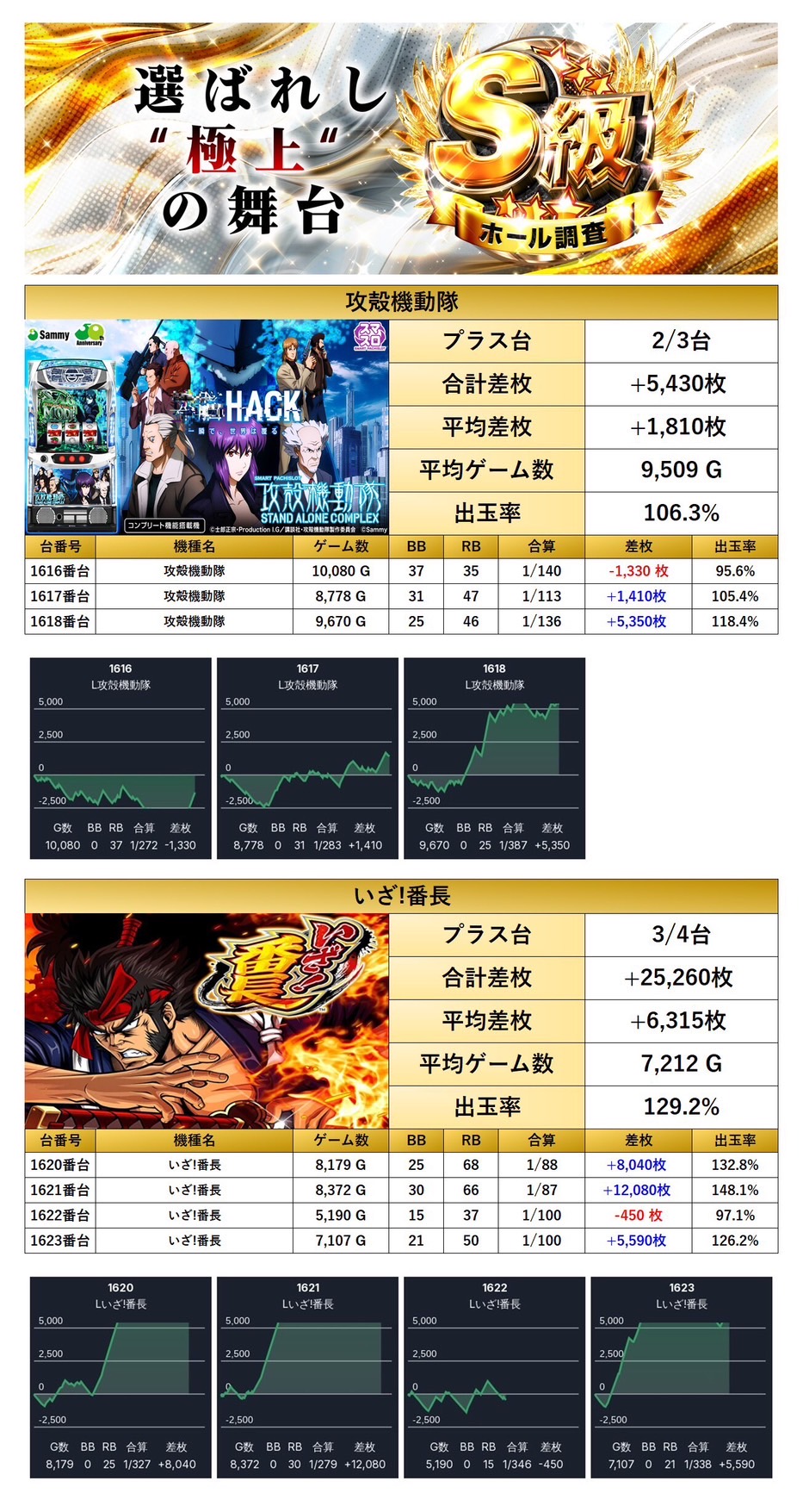 S級ホール調査-極- | win6game
