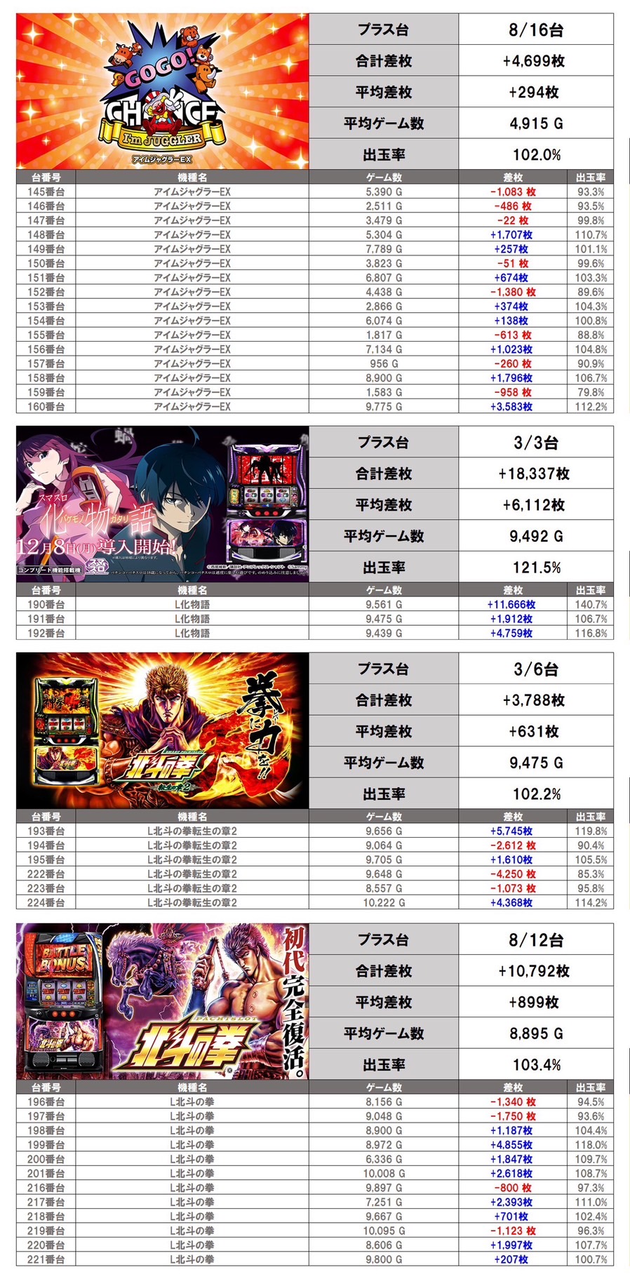 TEAMセブン来店取材-金- | win6game