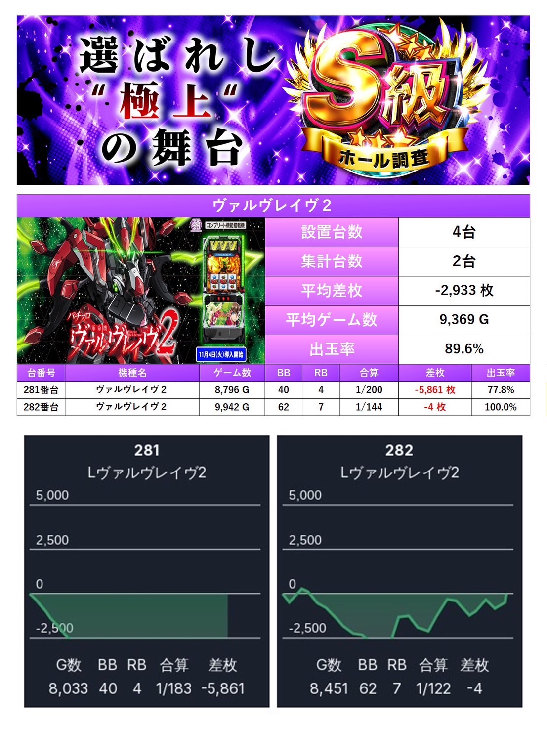 S級ホール調査-紫- | win6game