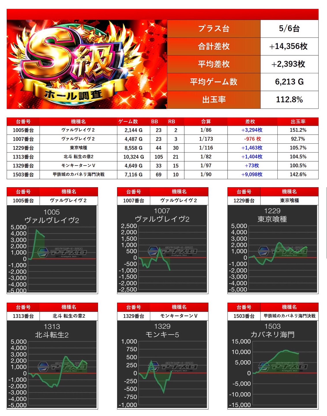 S級ホール調査-赤- | win6game