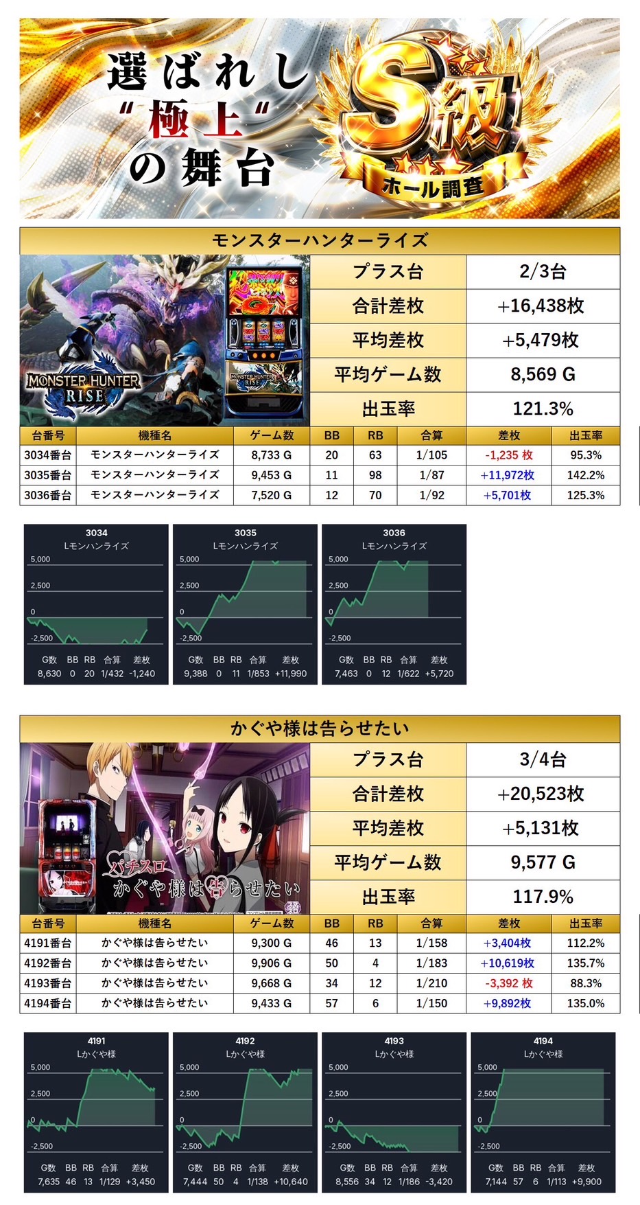 S級ホール調査-極- | win6game