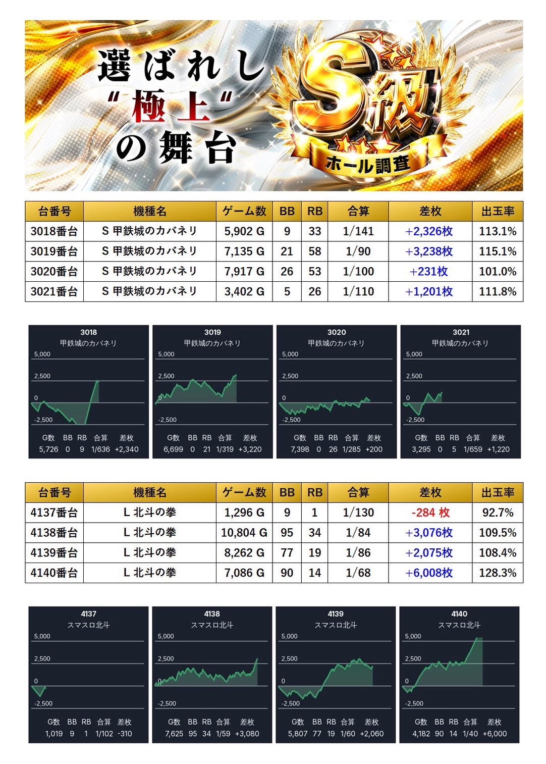 S級ホール調査-極- | win6game