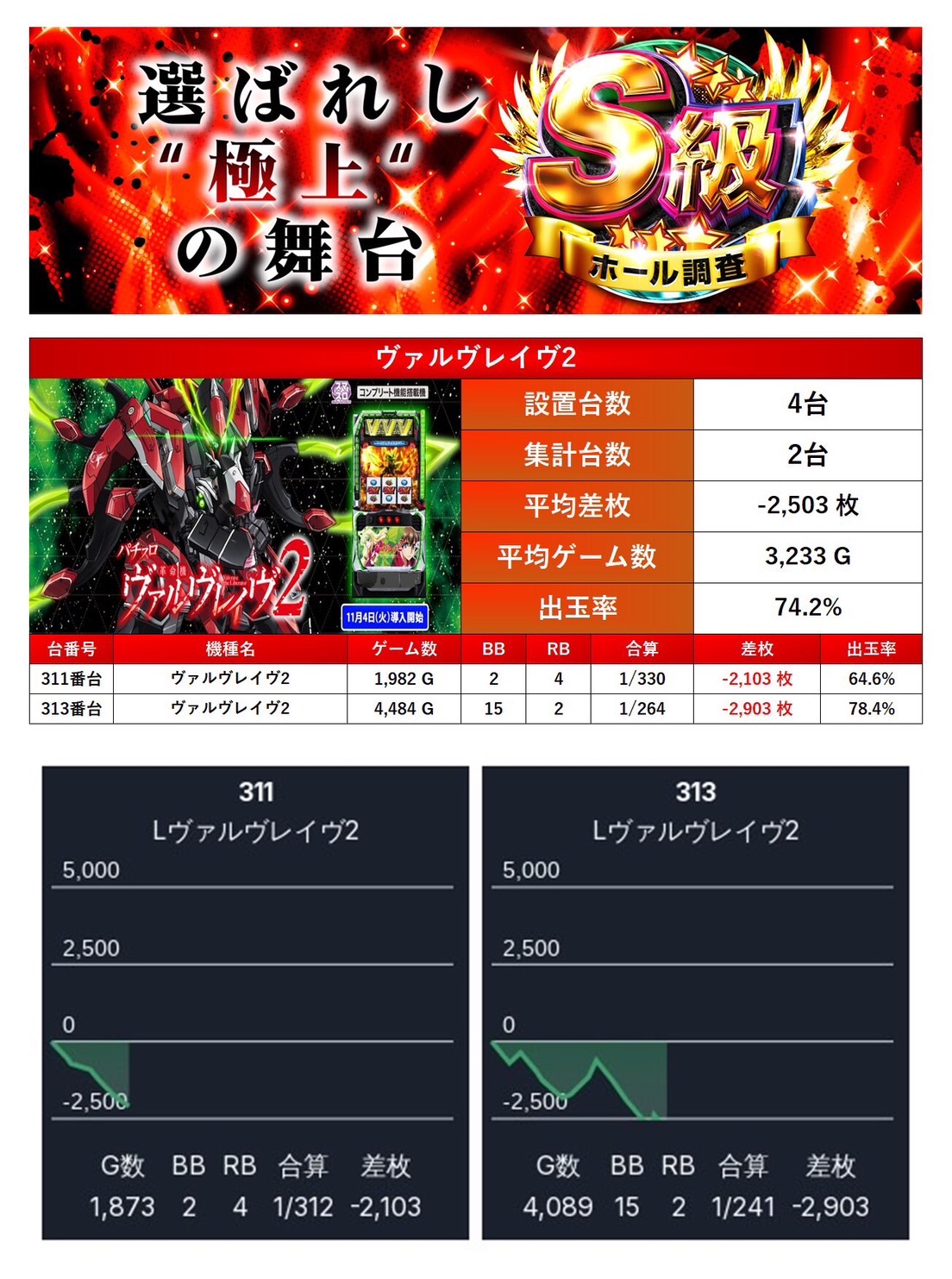 S級ホール調査-赤- | win6game