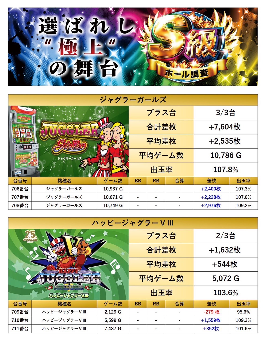 S級ホール調査-虹- | win6game